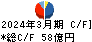 髙松コンストラクショングループ キャッシュフロー計算書 2024年3月期