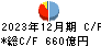 秋田銀行 キャッシュフロー計算書 2023年12月期