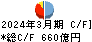 秋田銀行 キャッシュフロー計算書 2024年3月期