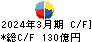 ＵＢＥ キャッシュフロー計算書 2024年3月期