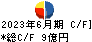 あじかん キャッシュフロー計算書 2023年6月期