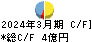 ナカヨ キャッシュフロー計算書 2024年3月期