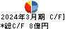 中山福 キャッシュフロー計算書 2024年3月期