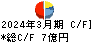 ゼット キャッシュフロー計算書 2024年3月期