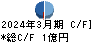 ペットゴー キャッシュフロー計算書 2024年3月期