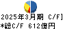 芙蓉総合リース キャッシュフロー計算書 2025年3月期 芙蓉総合リース キャッシュフロー計算書 2025年3月期
