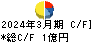 三ッ星 キャッシュフロー計算書 2024年3月期