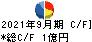日本ファルコム キャッシュフロー計算書 2021年9月期