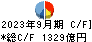 豊田自動織機 キャッシュフロー計算書 2023年9月期