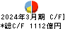 京葉銀行 キャッシュフロー計算書 2024年3月期