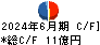 スズデン キャッシュフロー計算書 2024年6月期