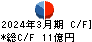 築地魚市場 キャッシュフロー計算書 2024年3月期