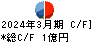 ダイワ通信 キャッシュフロー計算書 2024年3月期