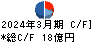 日比谷総合設備 キャッシュフロー計算書 2024年3月期