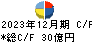 日本信号 キャッシュフロー計算書 2023年12月期