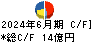 マースグループホールディングス キャッシュフロー計算書 2024年6月期