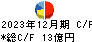 富士興産 キャッシュフロー計算書 2023年12月期