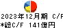 あらた キャッシュフロー計算書 2023年12月期