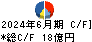 岡部 キャッシュフロー計算書 2024年6月期