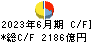 京都フィナンシャルグループ キャッシュフロー計算書 2023年6月期