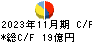 ミスターマックス・ホールディングス キャッシュフロー計算書 2023年11月期