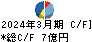 内外テック キャッシュフロー計算書 2024年3月期