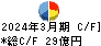 ジオリーブグループ キャッシュフロー計算書 2024年3月期