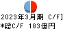 ＰＡＬＴＡＣ キャッシュフロー計算書 2023年3月期