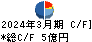 フリージア・マクロス キャッシュフロー計算書 2024年3月期