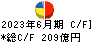 日本テレビホールディングス キャッシュフロー計算書 2023年6月期