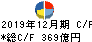 日本電気硝子 キャッシュフロー計算書 2019年12月期
