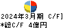 東京テアトル キャッシュフロー計算書 2024年3月期