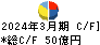 大紀アルミニウム工業所 キャッシュフロー計算書 2024年3月期