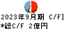 東洋精糖 キャッシュフロー計算書 2023年9月期