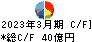 芝浦機械 キャッシュフロー計算書 2023年3月期