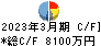 フーバーブレイン キャッシュフロー計算書 2023年3月期