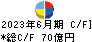 スターゼン キャッシュフロー計算書 2023年6月期