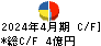 ギグワークス キャッシュフロー計算書 2024年4月期