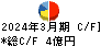 インタースペース キャッシュフロー計算書 2024年3月期