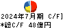 内田洋行 キャッシュフロー計算書 2024年7月期