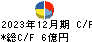 協和日成 キャッシュフロー計算書 2023年12月期