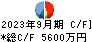 サイジニア キャッシュフロー計算書 2023年9月期