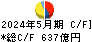 コスモス薬品 キャッシュフロー計算書 2024年5月期