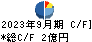 東邦レマック キャッシュフロー計算書 2023年9月期