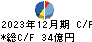 ダイダン キャッシュフロー計算書 2023年12月期