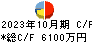 光・彩 キャッシュフロー計算書 2023年10月期