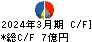 三栄コーポレーション キャッシュフロー計算書 2024年3月期