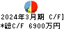 ソフトフロントホールディングス キャッシュフロー計算書 2024年3月期