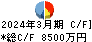 篠崎屋 キャッシュフロー計算書 2024年3月期