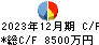 篠崎屋 キャッシュフロー計算書 2023年12月期